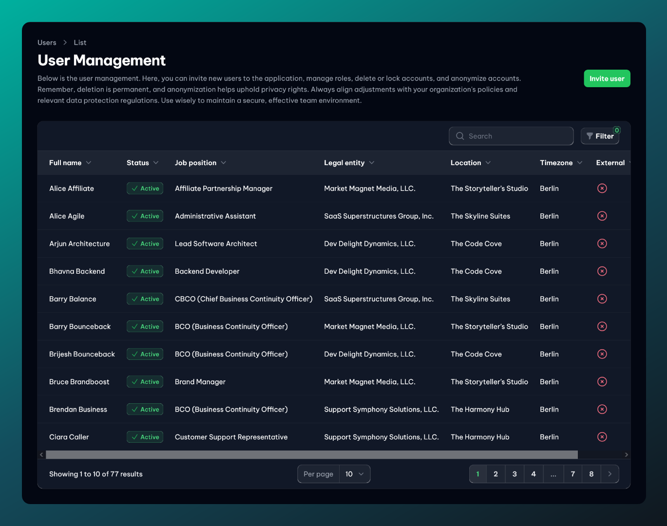 Overview over all users in vucavoid (demo data)