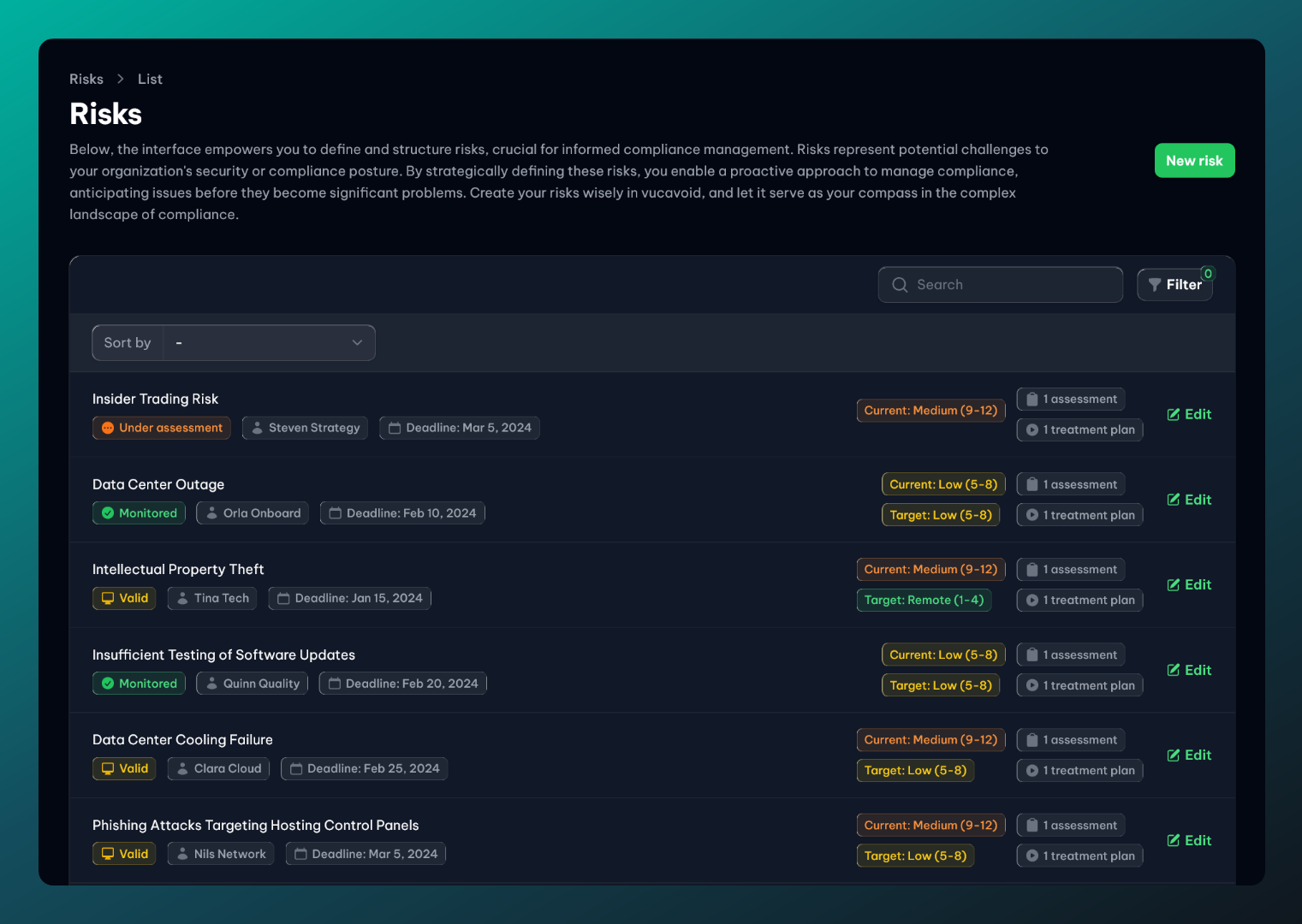 Overview of risks registered in a vucavoid demo tenant (demo data).