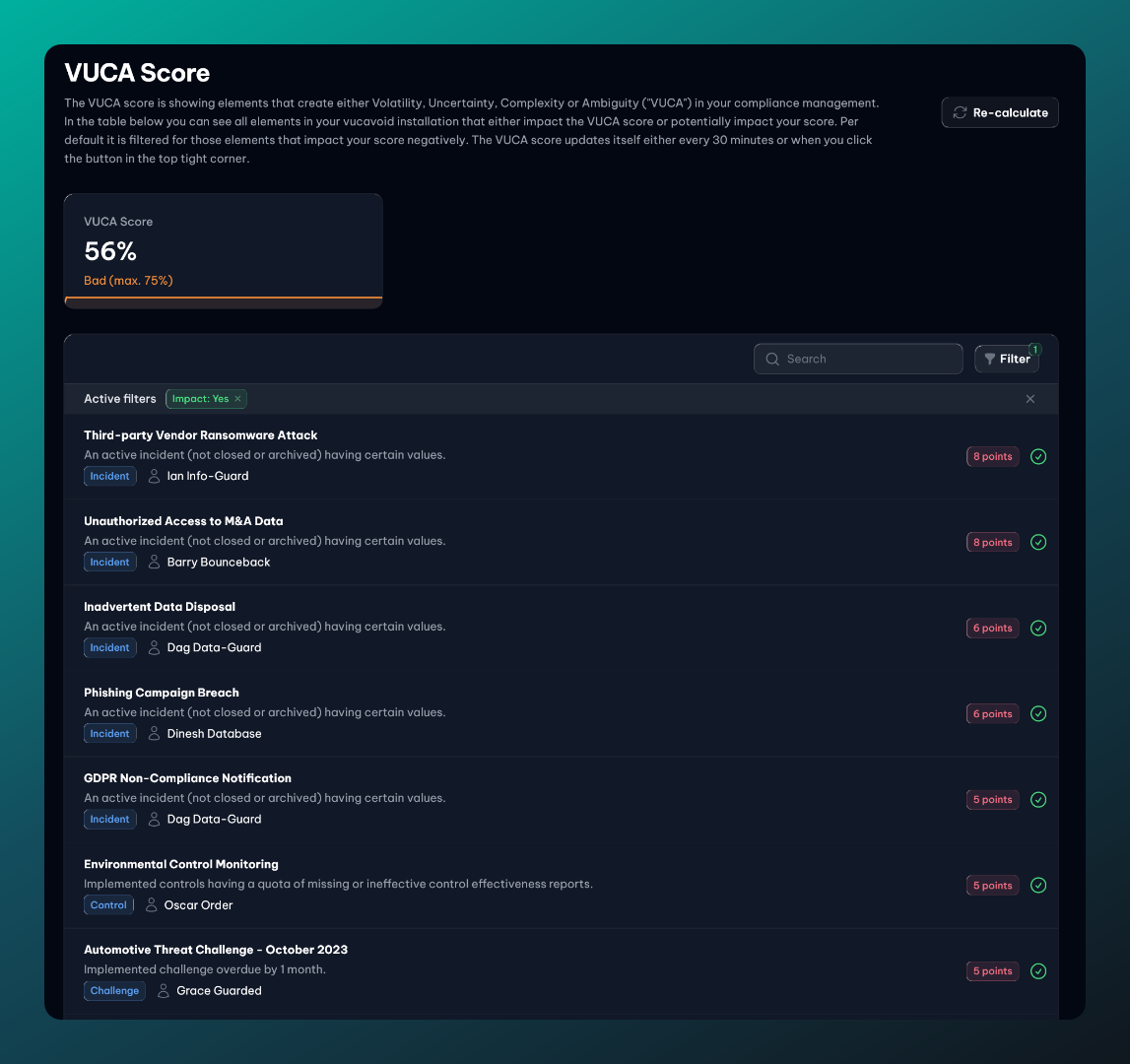 The VUCA score for a demo tenant, listing different conditions matching the compliance posture (demo data).