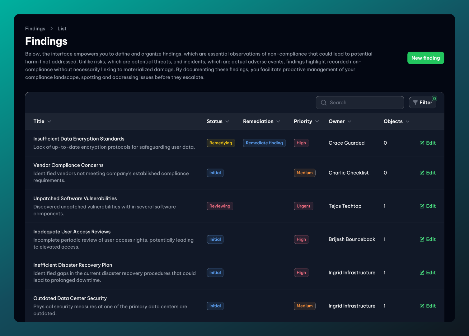 Overview of findings in vucavoid (demo data).