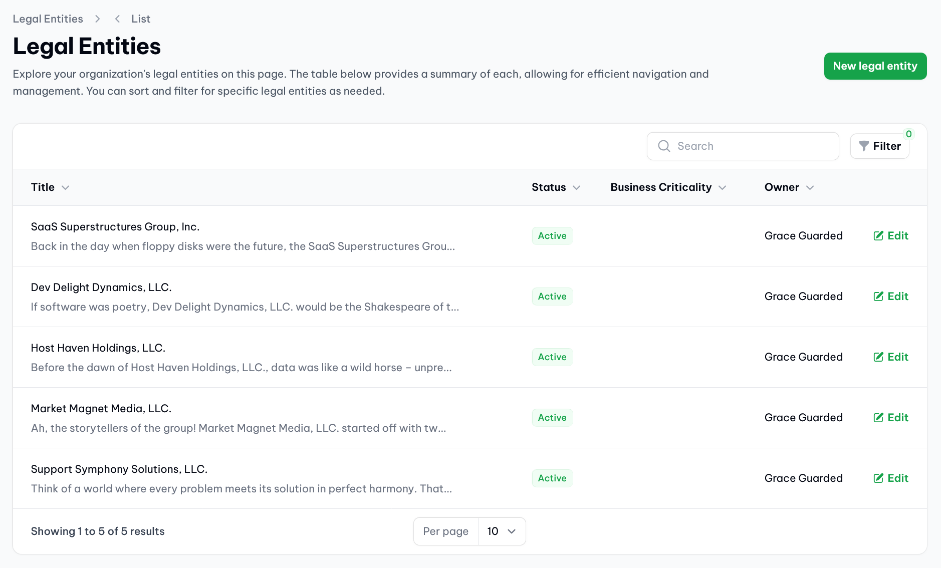 Overview of all fictional legal entities in vucavoid (demo data)