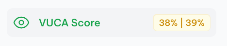 VUCA score: Badge next to sidebar navigation shows the official and the tenant-specific VUCA scores (demo data).