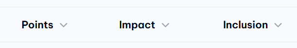 VUCA score: Sorting the list by clicking the column headings that are sortable. In the picture: Points, Impact and Inclusion are all sortable as indicated by the chevron symbol next to the heading text.