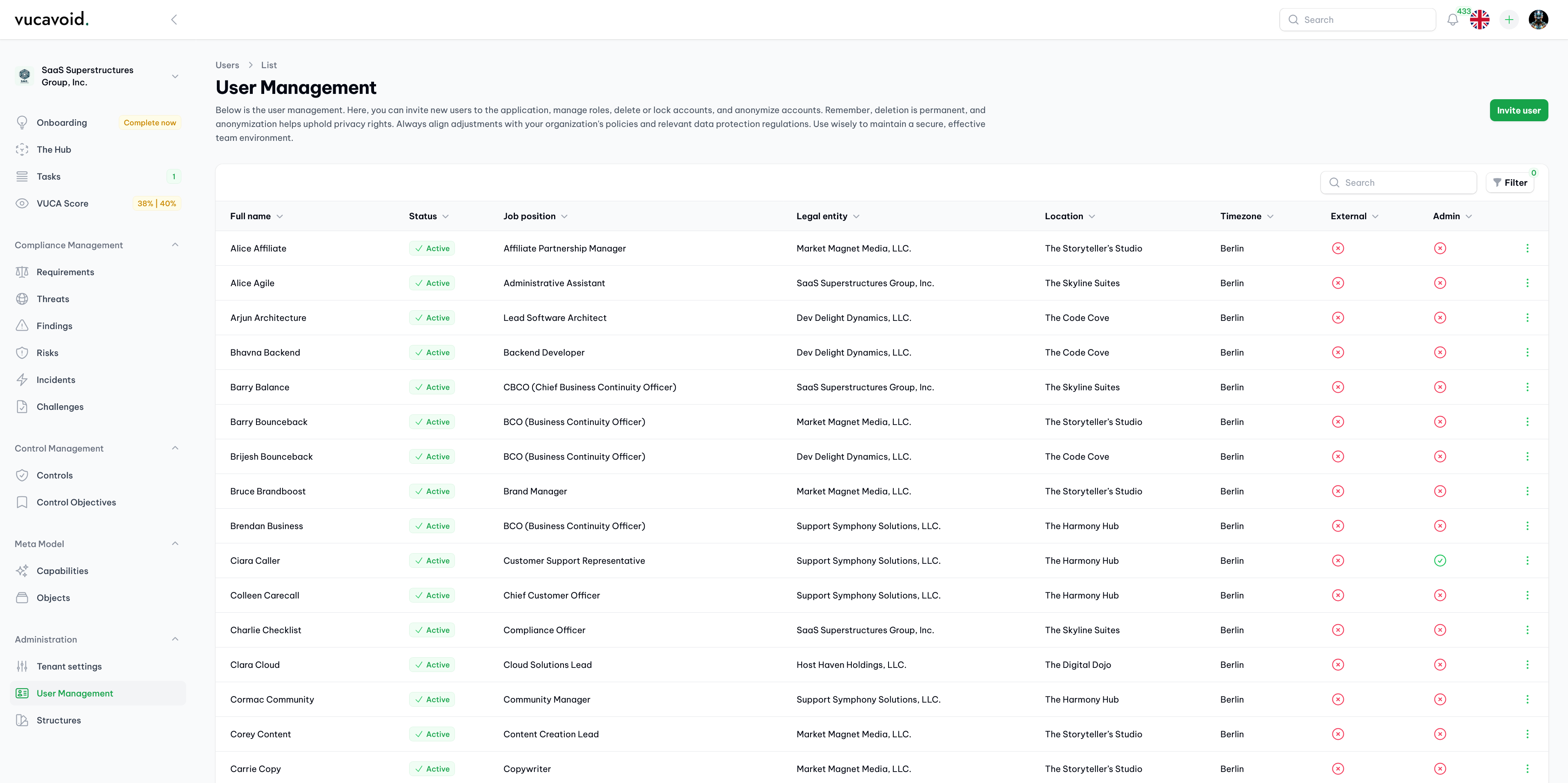 Overview of all fictional users in vucavoid (demo data).