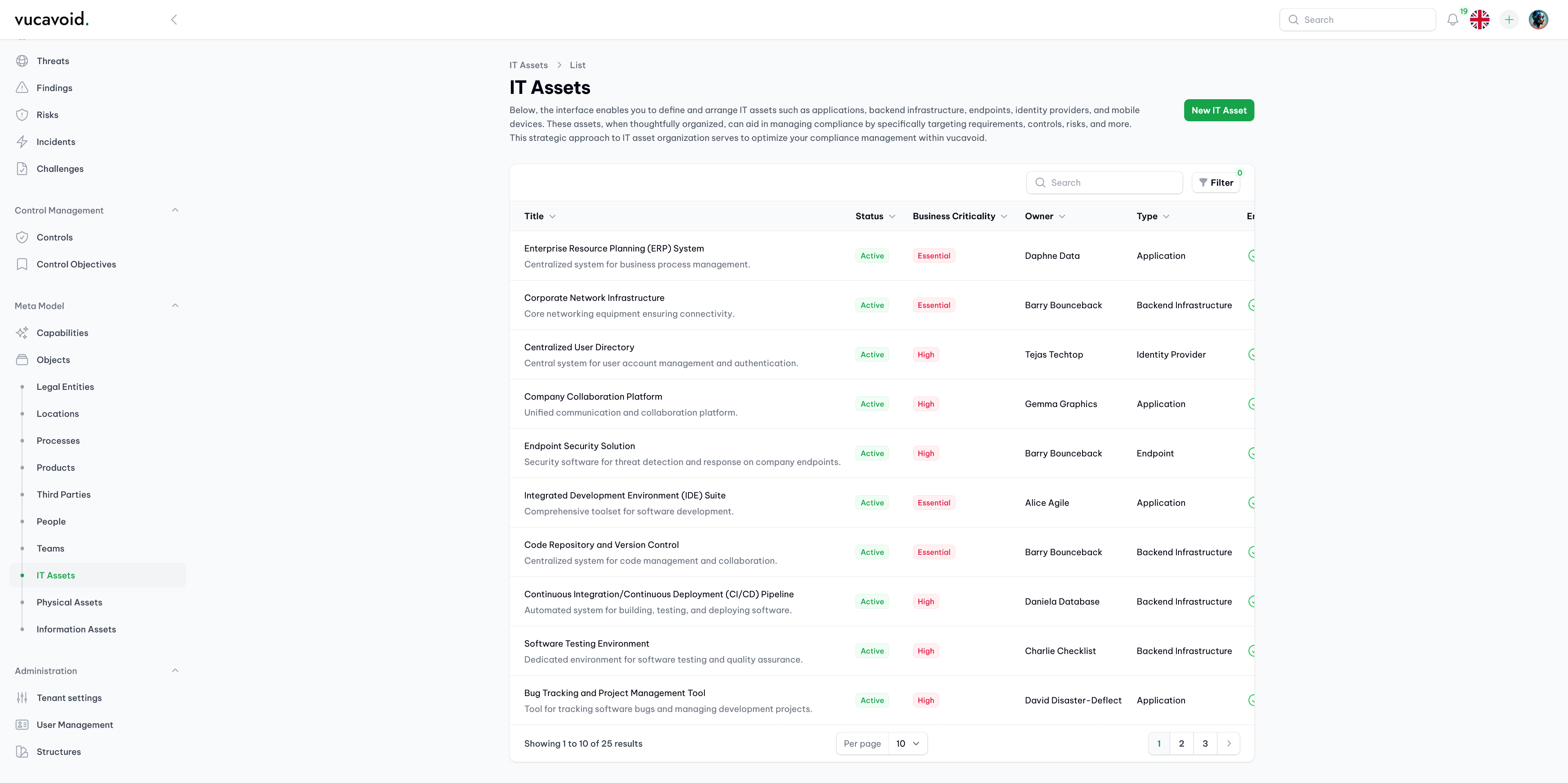 Overview of all fictional IT assets in vucavoid (demo data)