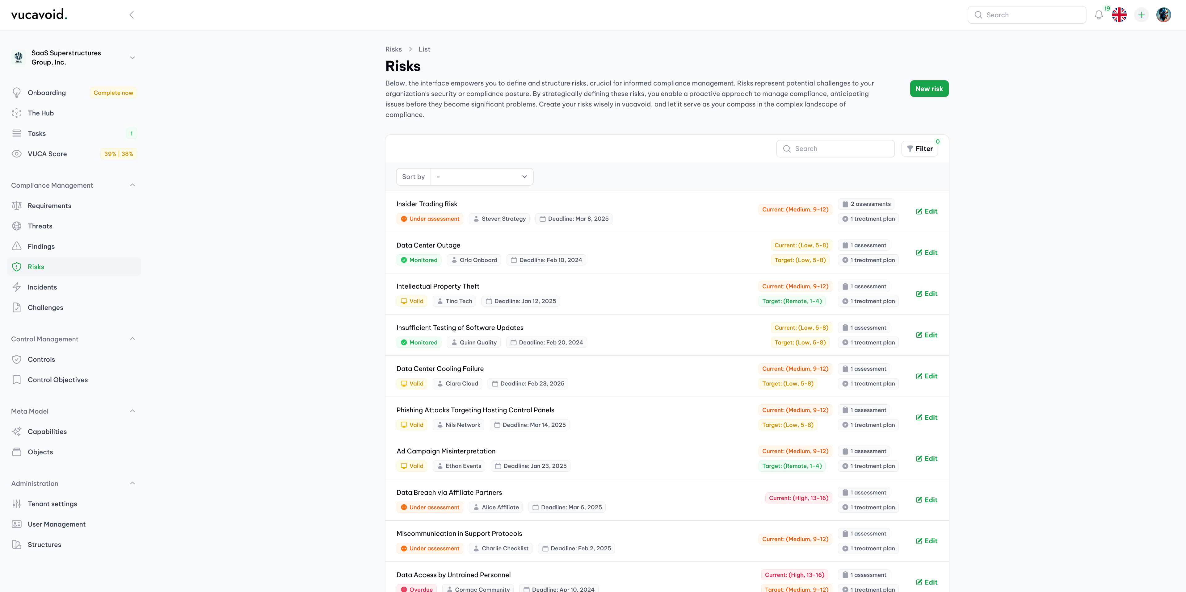 Overview of all fictional risks in vucavoid (demo data)