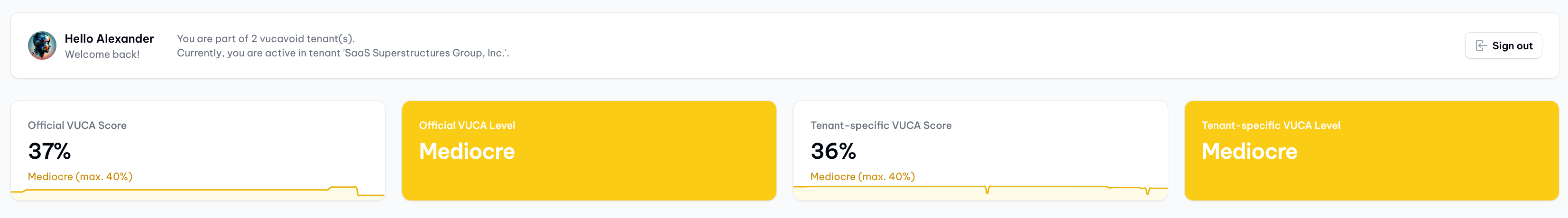 The Hub: VUCA score row visible for tenant admins and compliance managers.