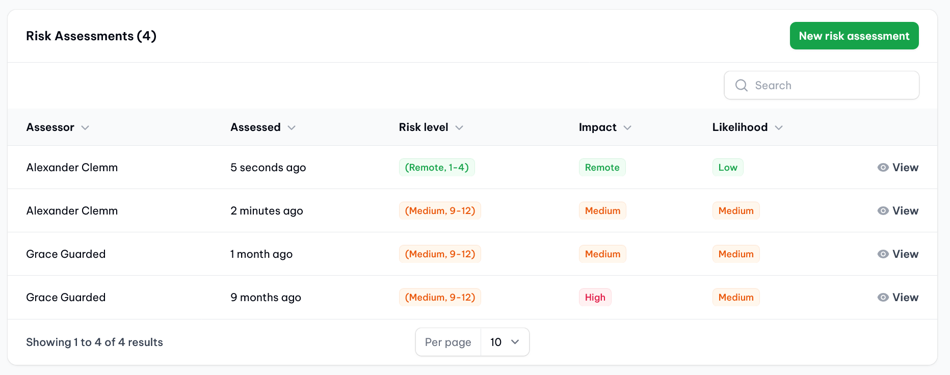 Overview of risk assessments for a specific risk (demo data)