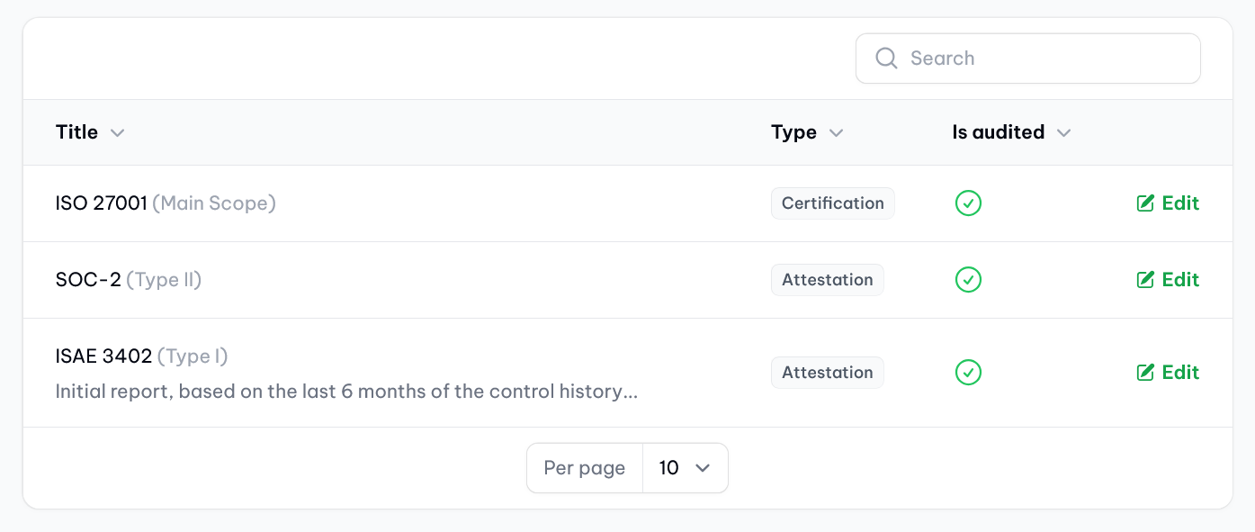 vucavoid structures: Assurances can hold information about mutliple certifications and attestations (demo data).