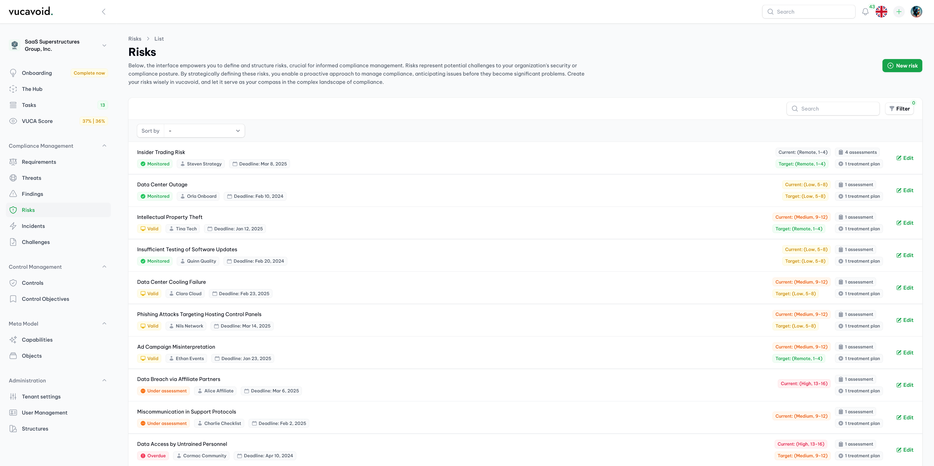 Overview of all risks in vucavoid (demo data)