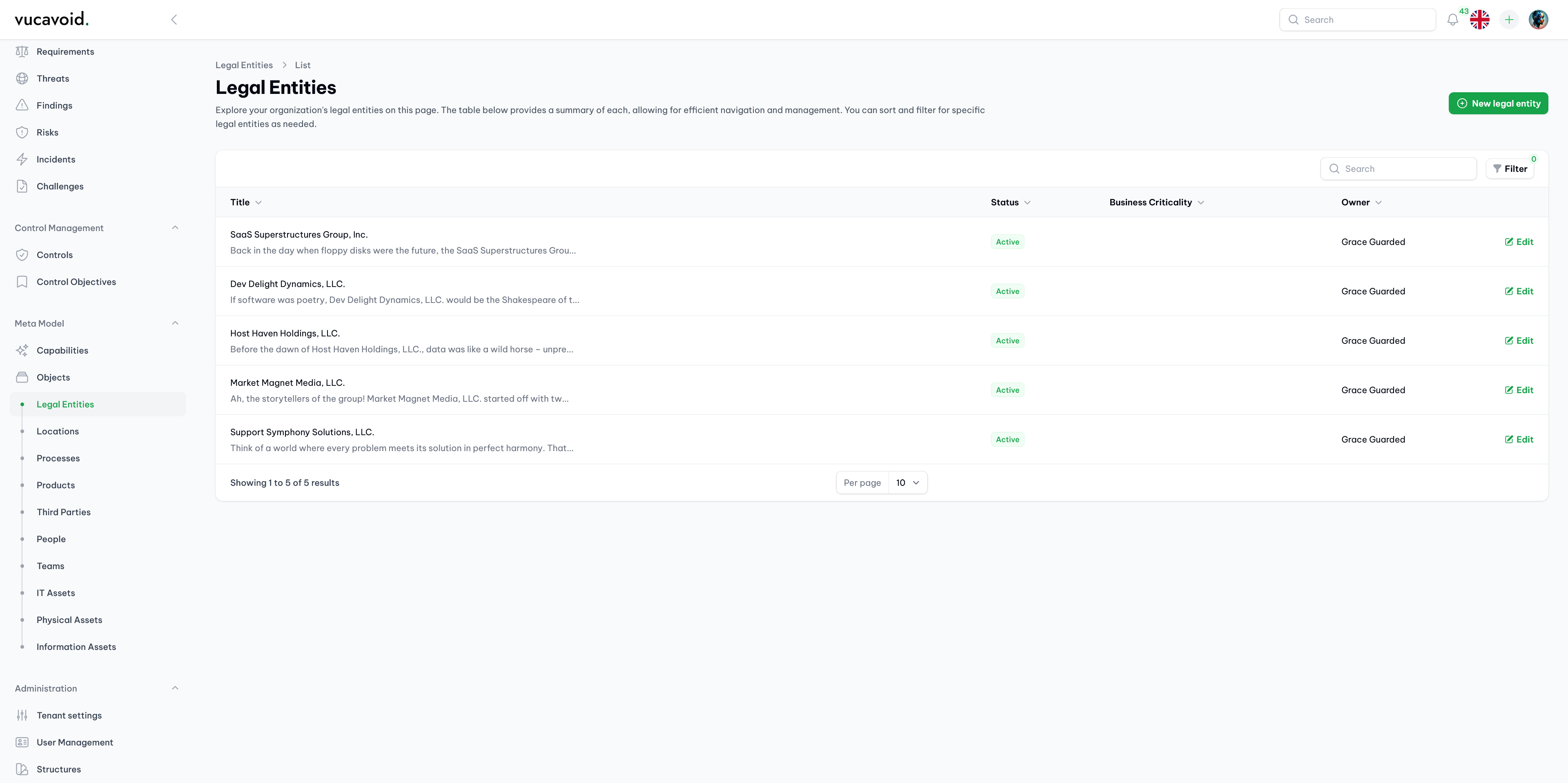  Overview of legal entities in vucavoid 