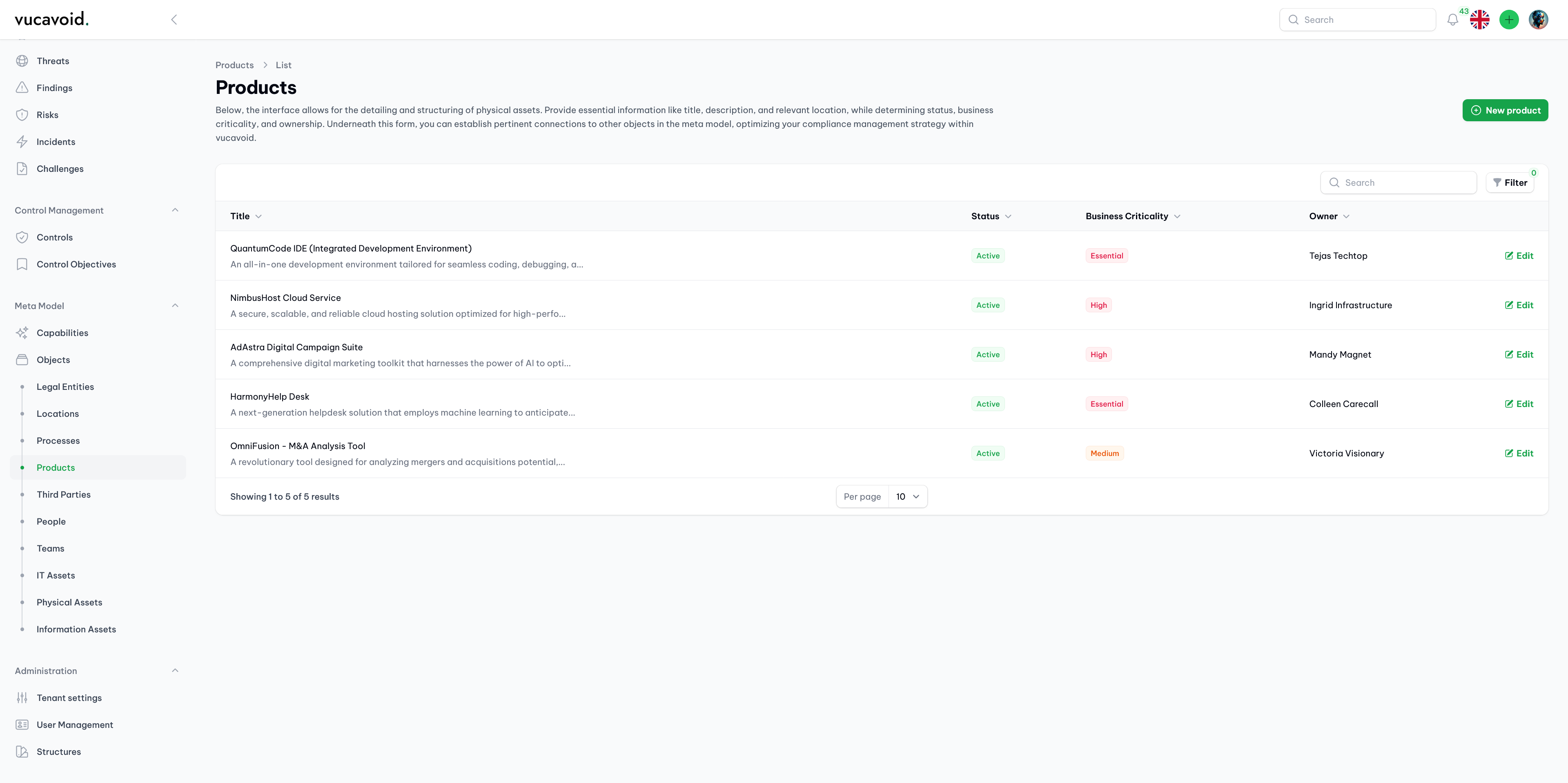  Overview of products in vucavoid 