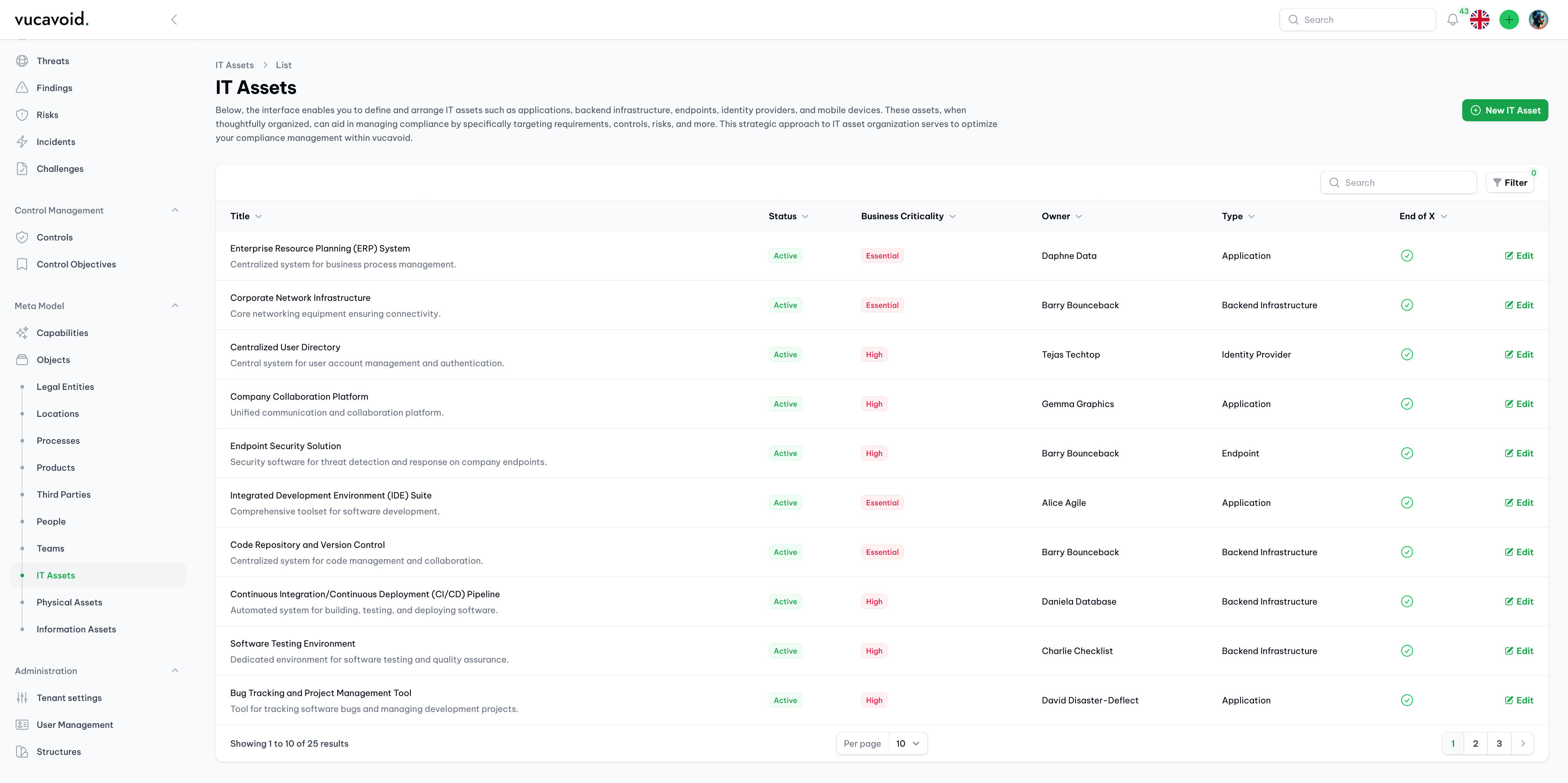 Overview of IT assets in vucavoid