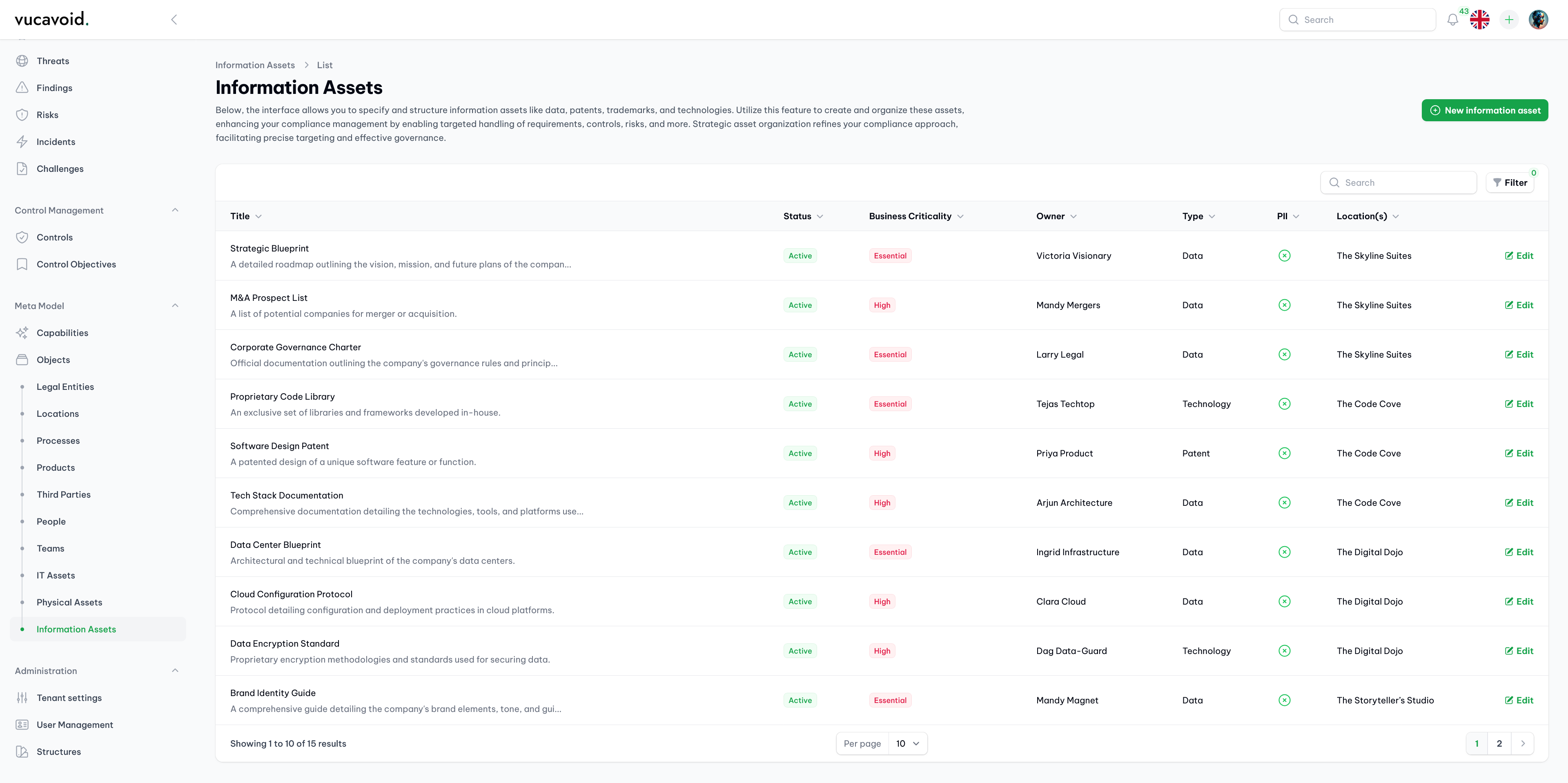  Overview of information assets in vucavoid 