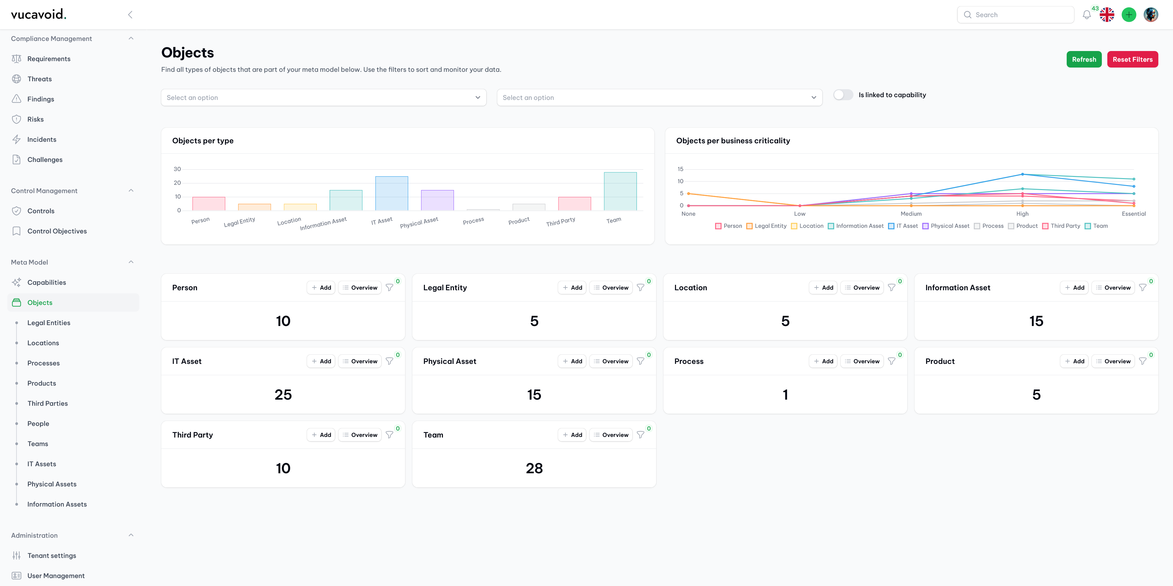 Meta modeling in vucavoid: Overview over all objects in a vucavoid tenant (demo data, filterable).