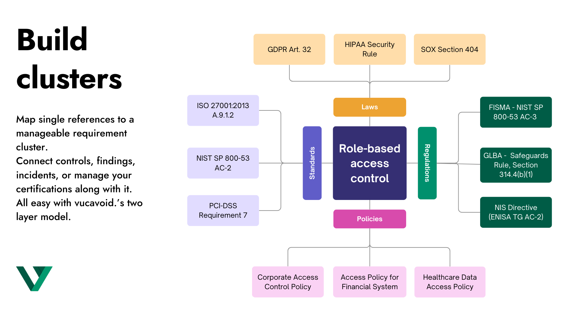 Exemplary representation of bundling references into a requirement cluster (leaving out client contracts in this image)